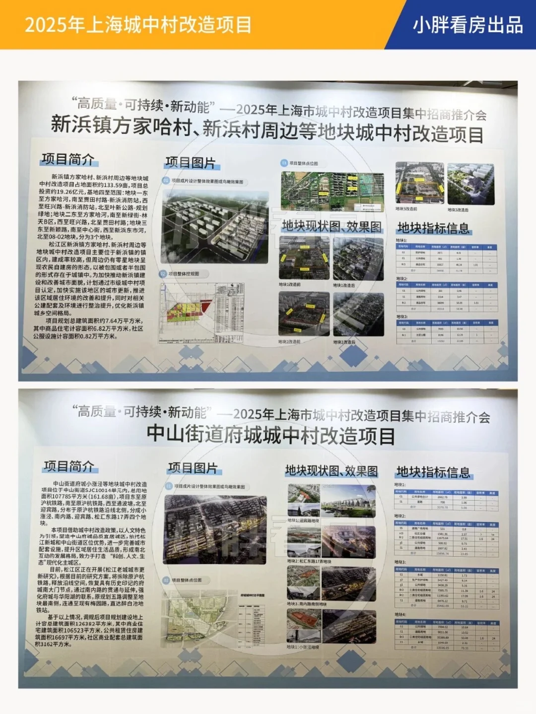 上海城中村改造集中招商！超详细资料快来看！