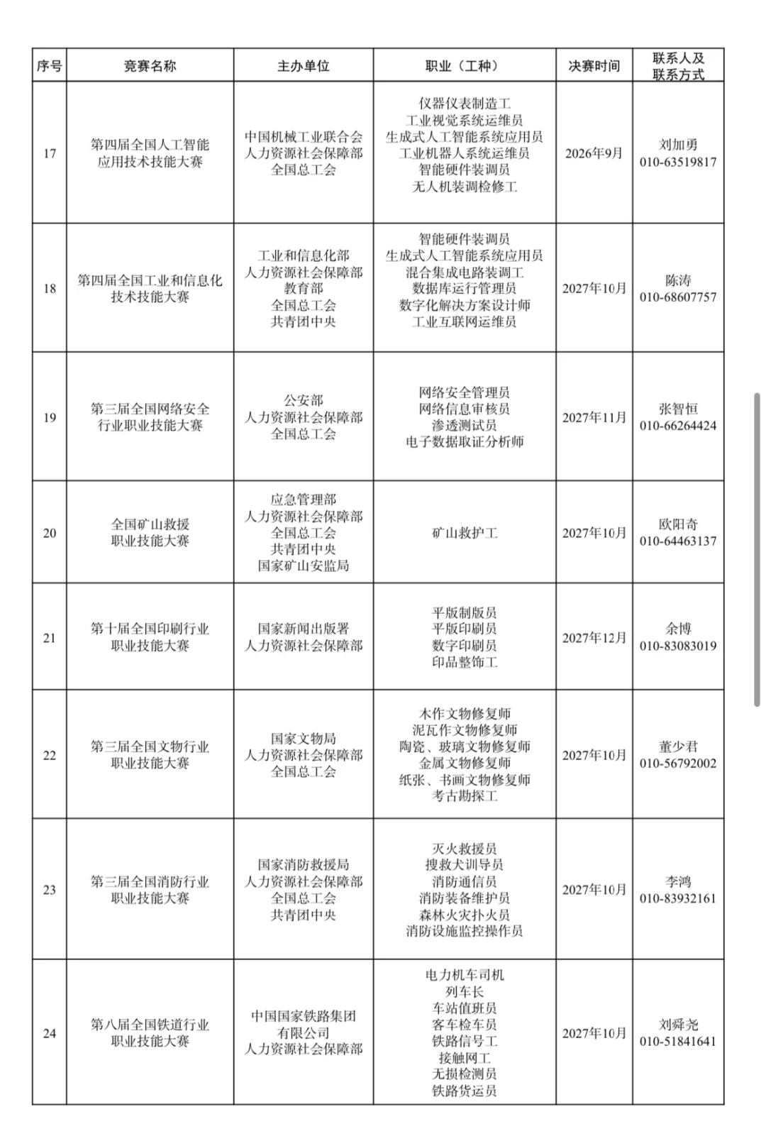 2025–2028年全国行业职业技能竞赛