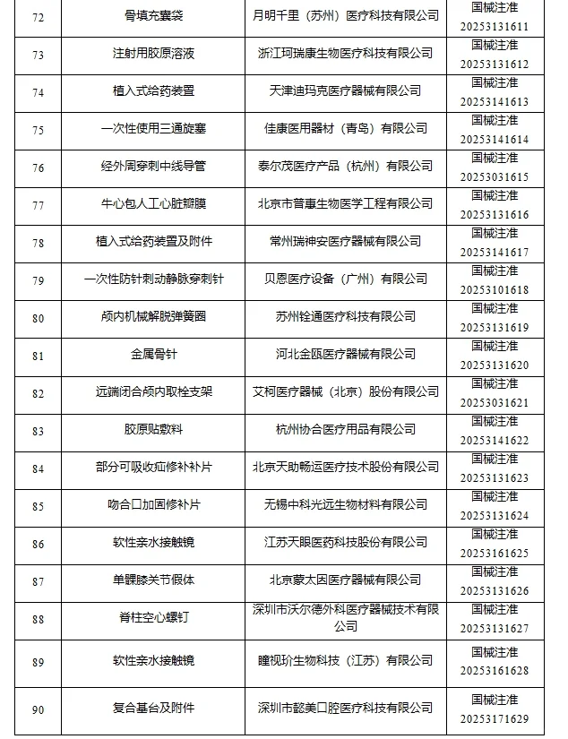 2025年8月国家批准注册医疗器械产品