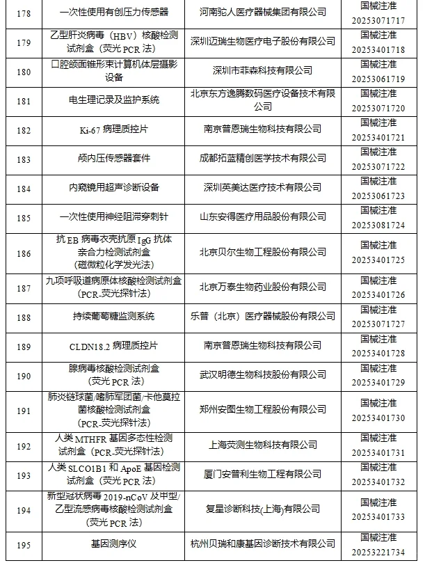 2025年8月国家批准注册医疗器械产品