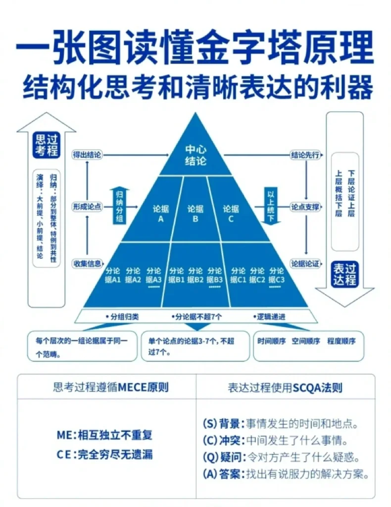 李佳琦述职vlog收官，能力对比真的很明显！