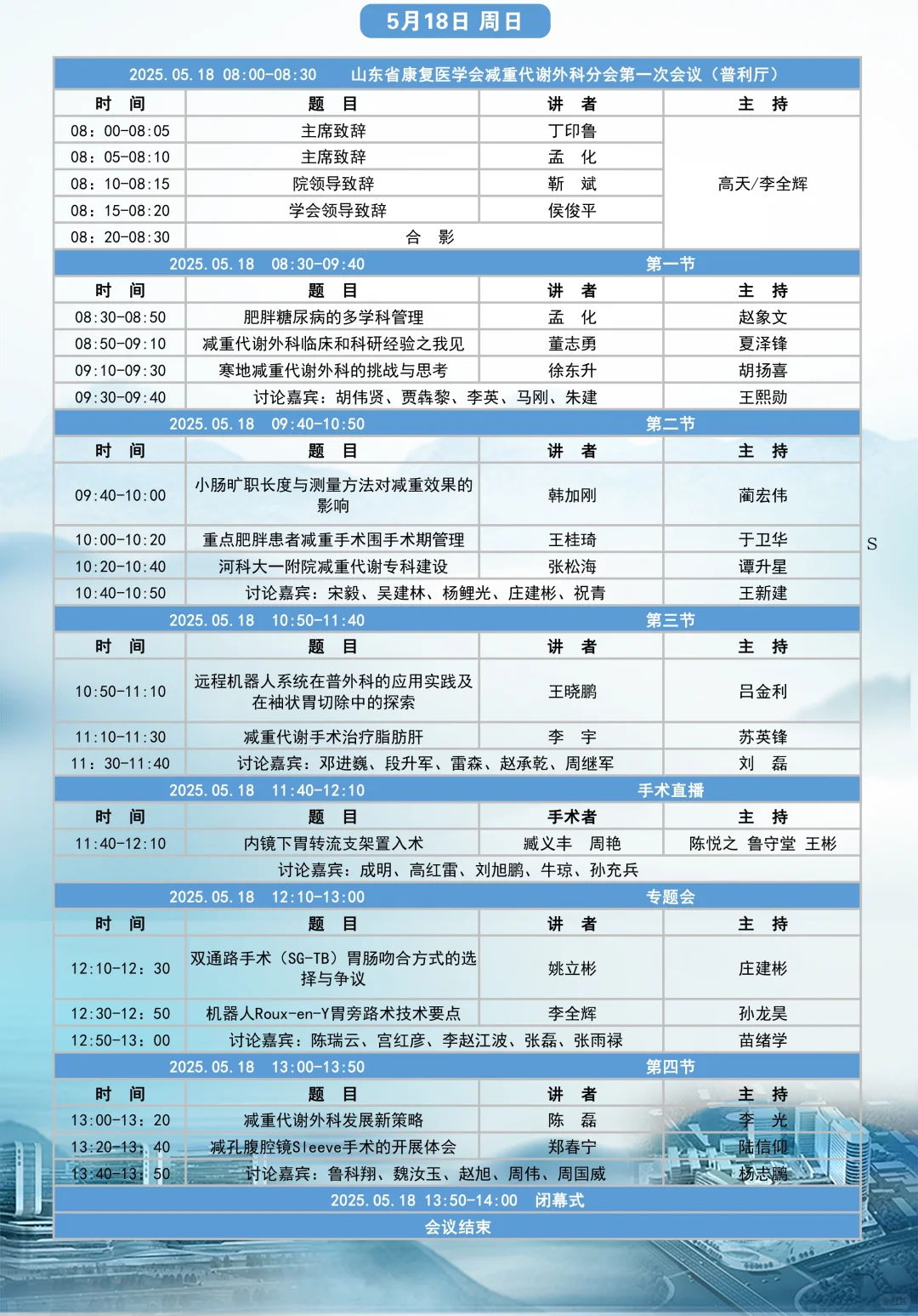 山东大学第二医院胃肠外科