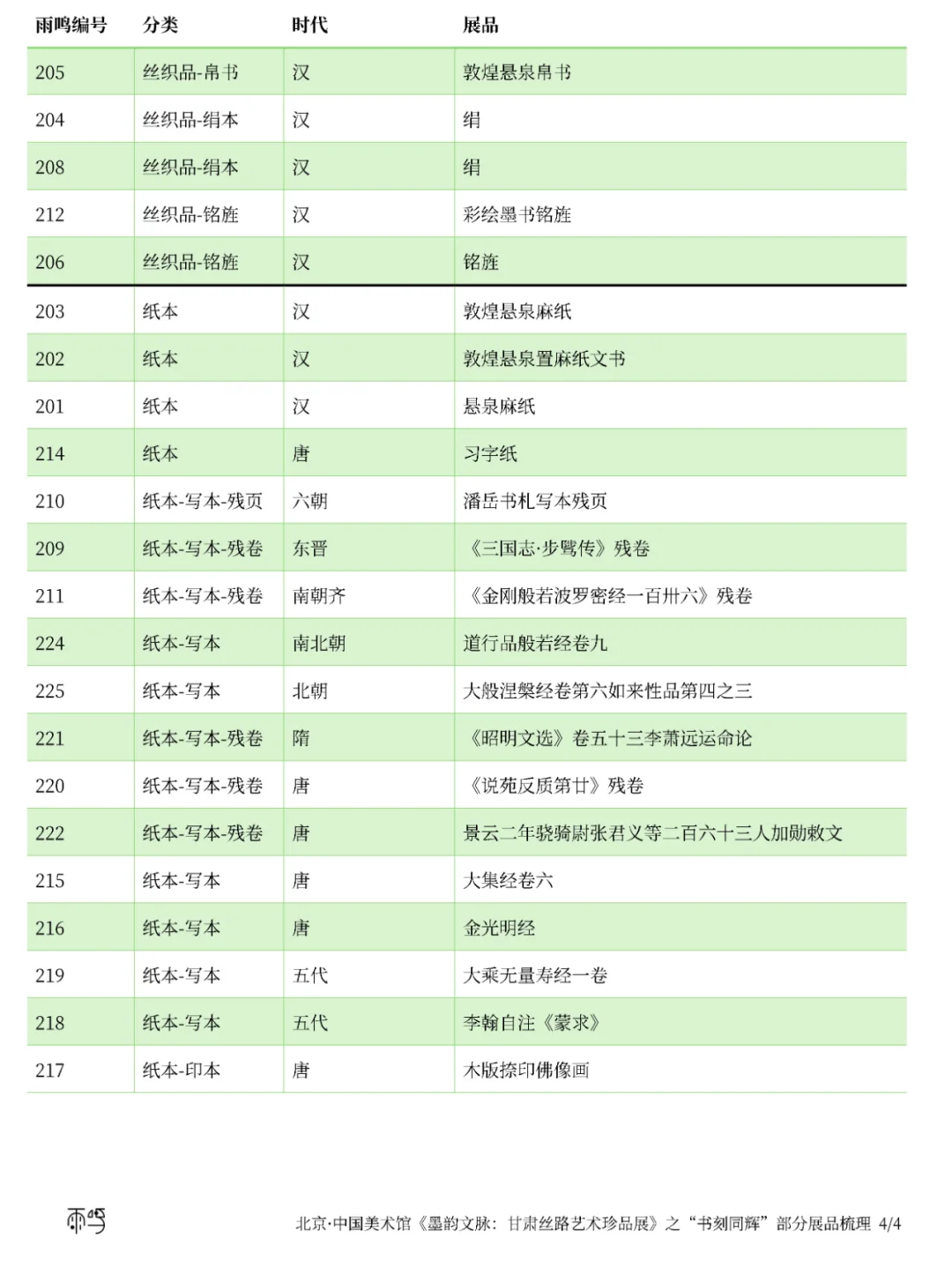 《墨韵文脉:甘肃丝路艺术珍品展》梳理2