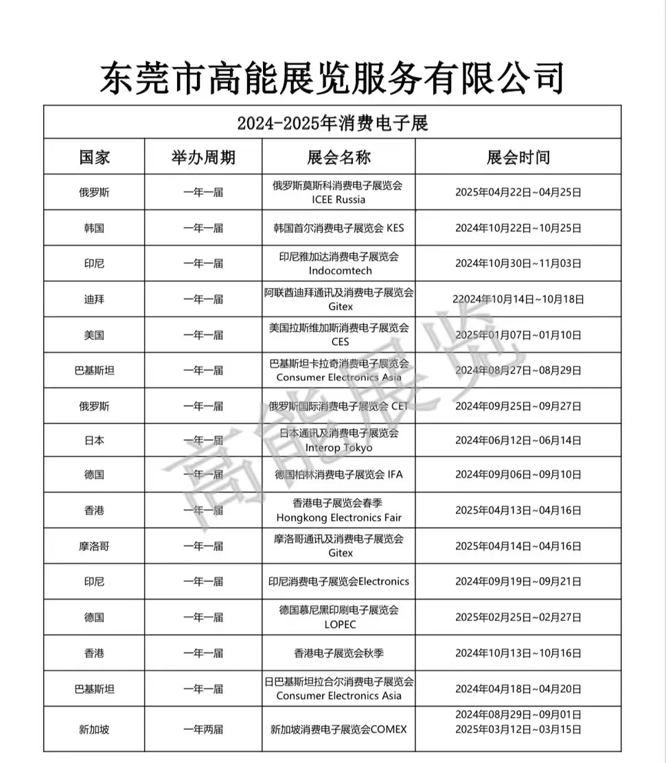2024年-2025年消费类电子展会列表