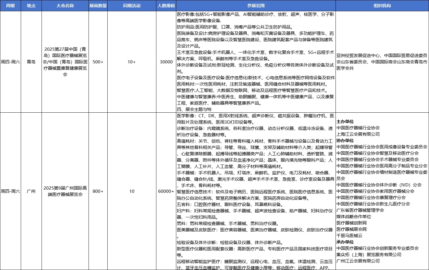 下半年医疗器械行业会议会展信息汇总