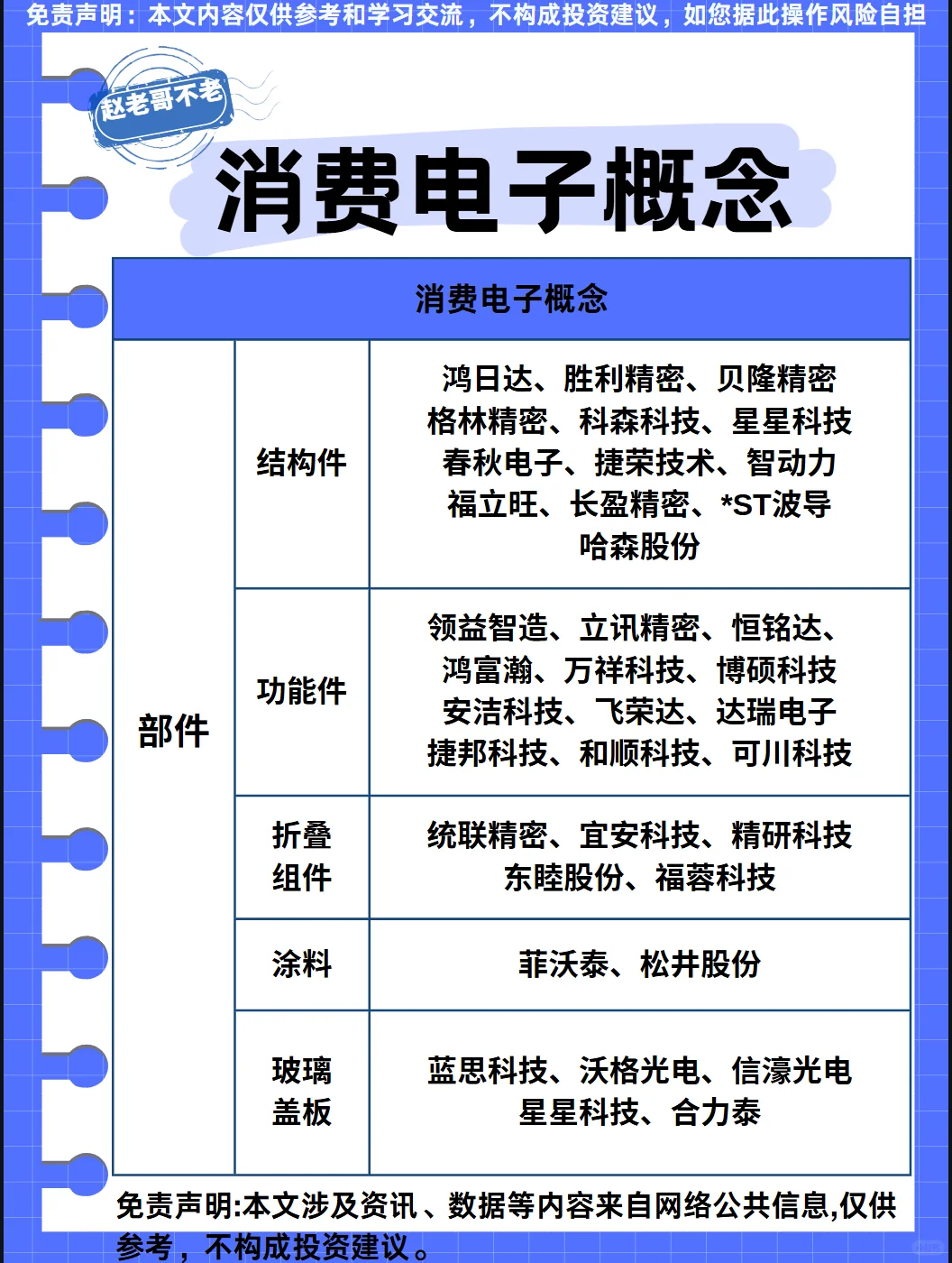 热点题材梳理：消费电子概念