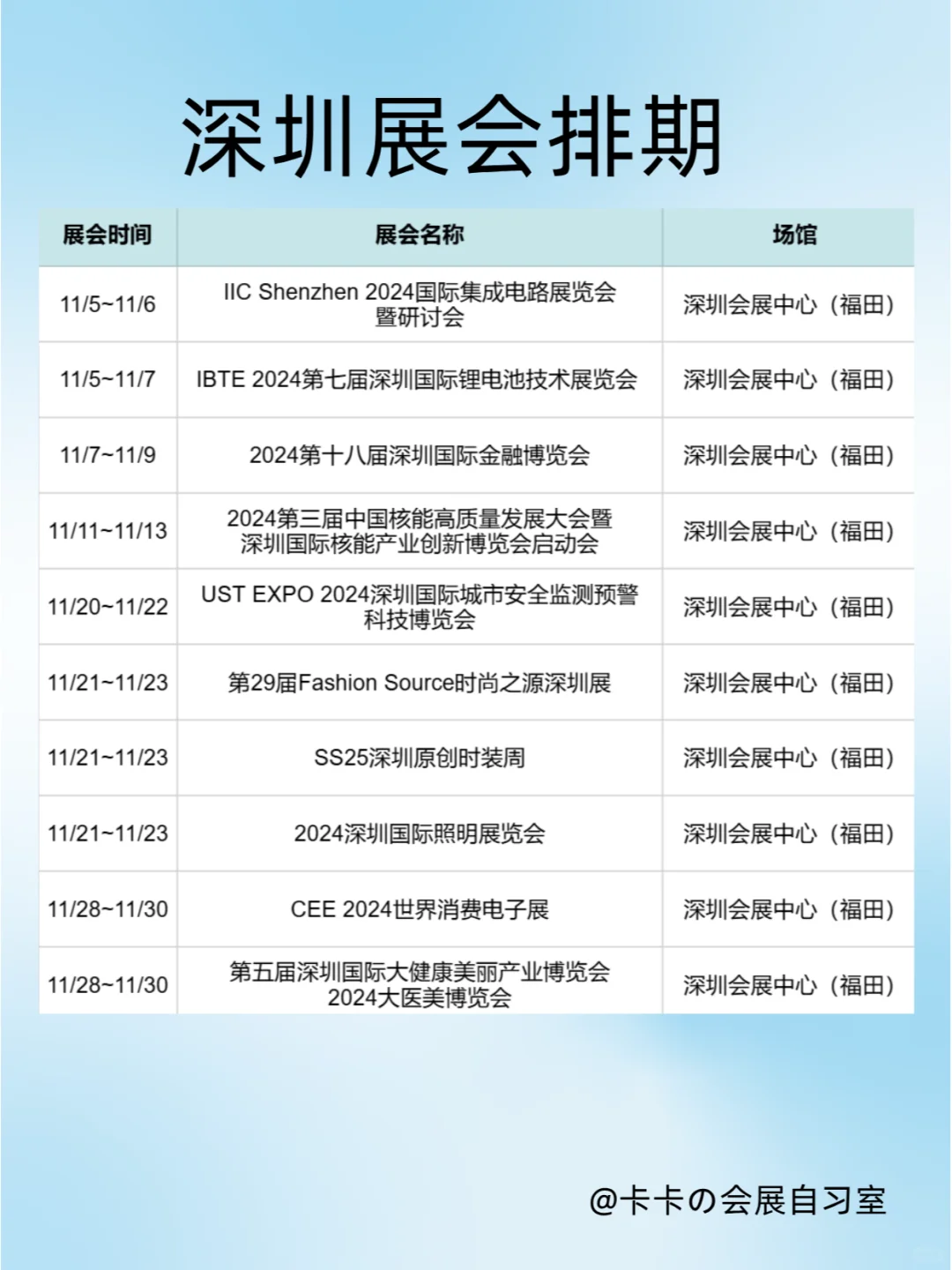 11月深圳展会排期来了，这些展会不要错过！