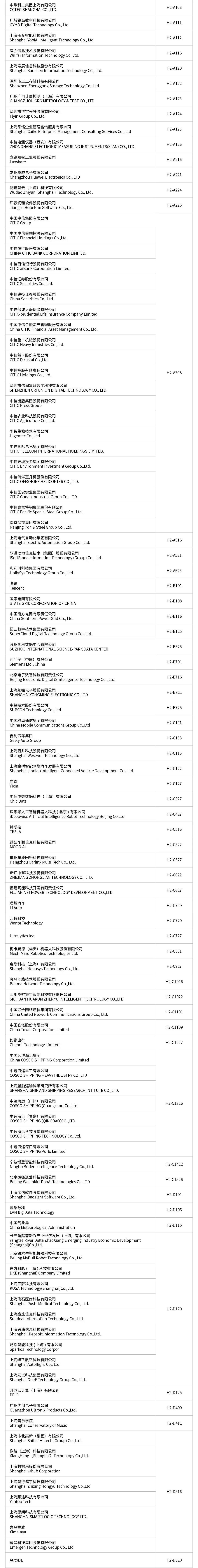 展商名录 | WAIC 2025参展企业名单公布！