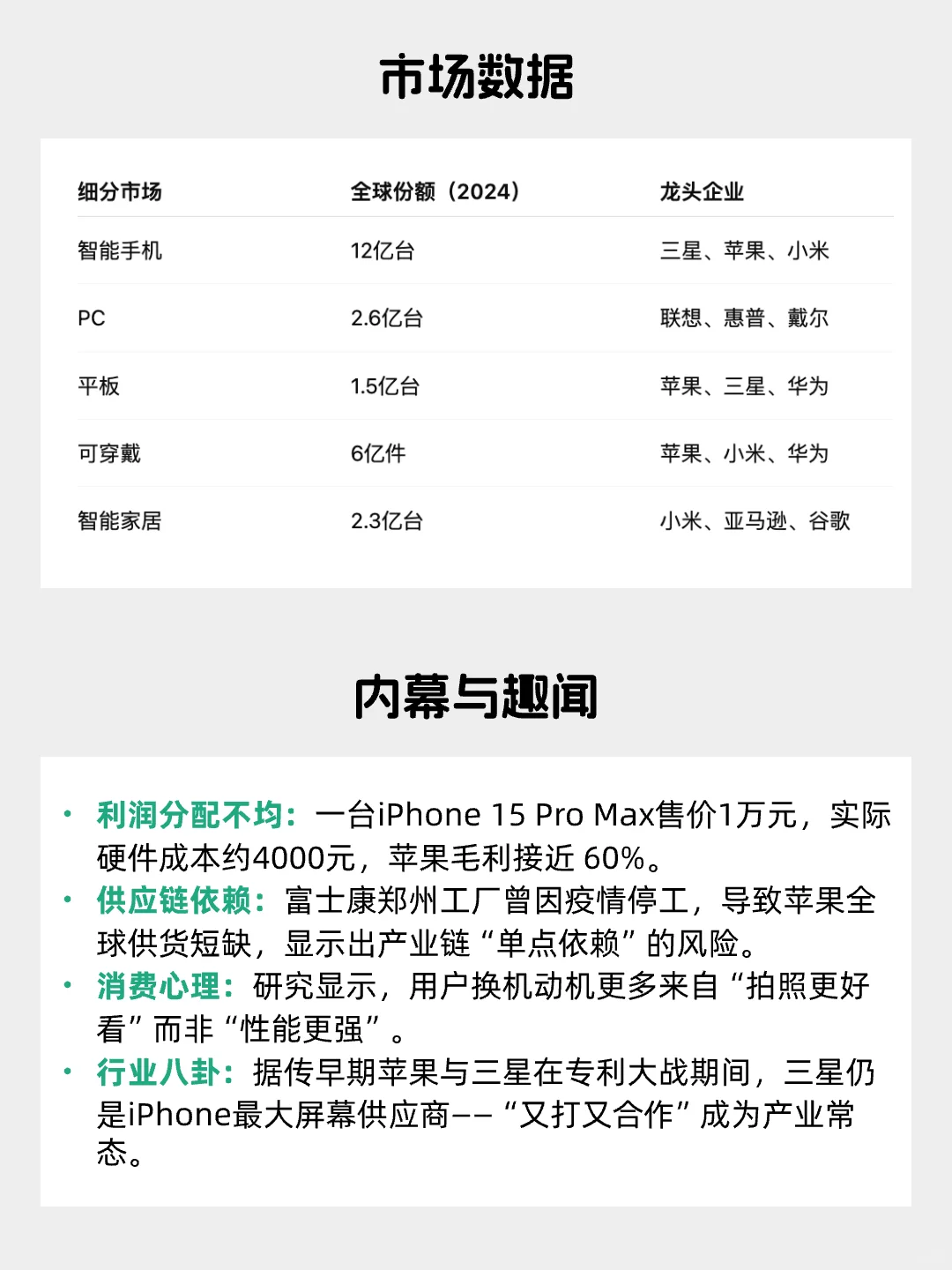 每天看懂一个风口产业——消费电子