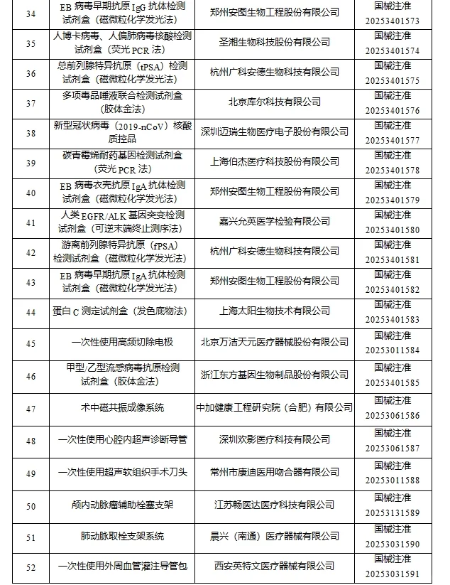 2025年8月国家批准注册医疗器械产品