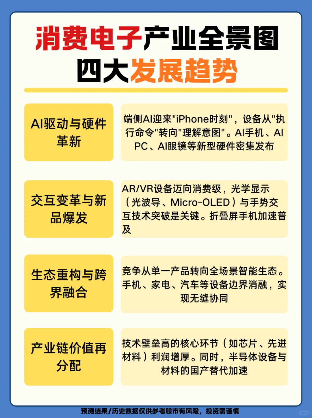 消费电子已来!核心、趋势、赛道提前布局
