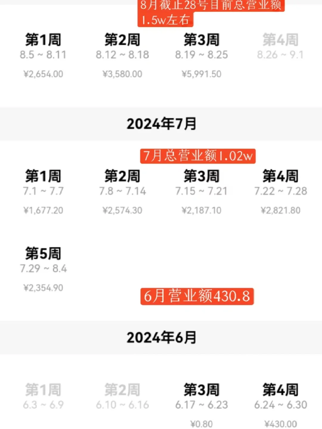 再见啦！团购！