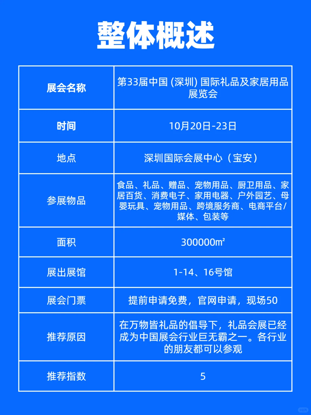 2025深圳礼品展一定要冲！门票?