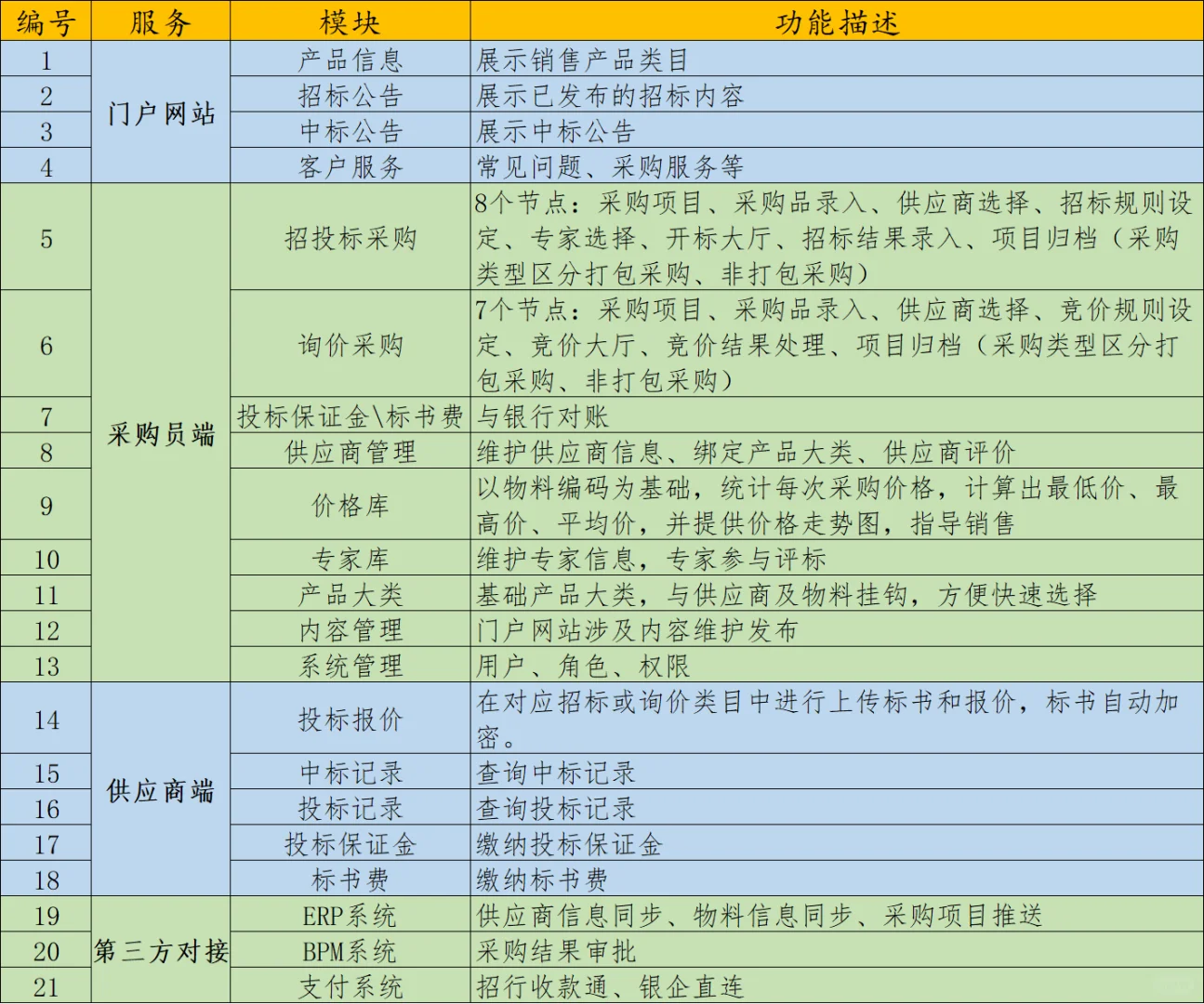 企业内部招采平台如何做？