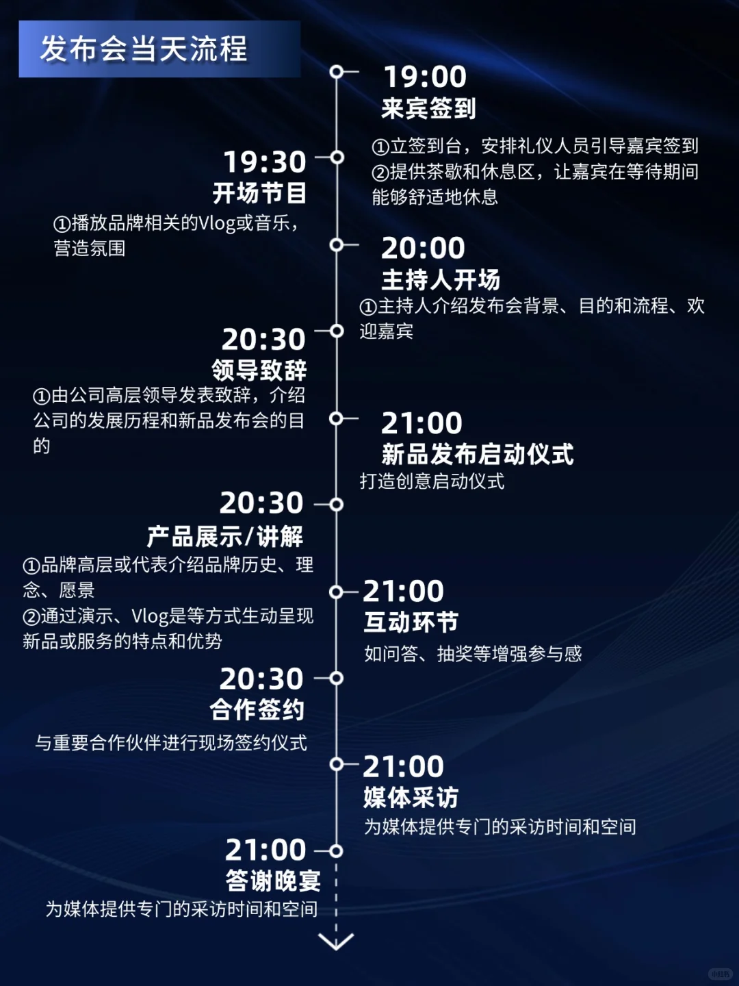 如何办好一场成功的新品发布会?