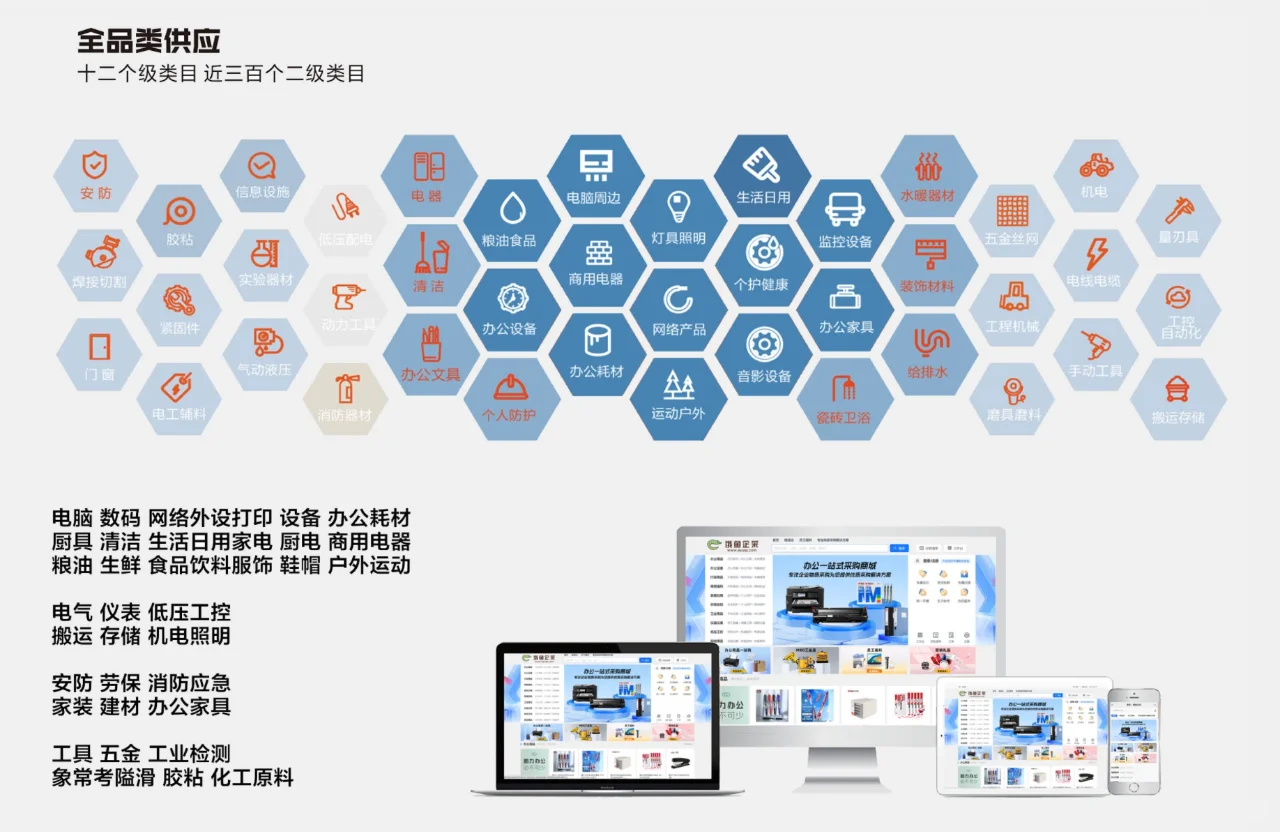 寻找高效便捷的企业物资采购方式？