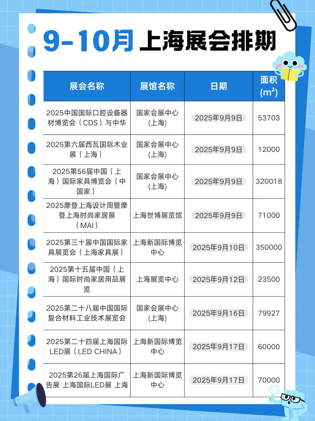 2025上海9-10月份展会排期汇总?