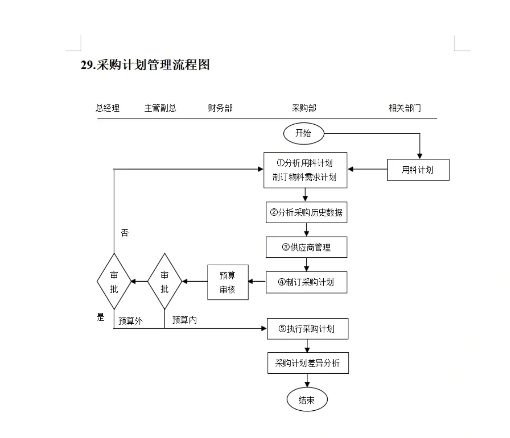 喔趣！这个采购不看真会后悔