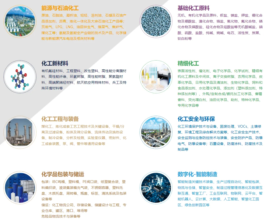 2026中国国际化工展