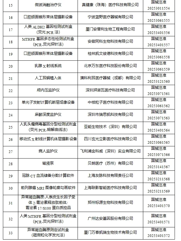 2025年8月国家批准注册医疗器械产品