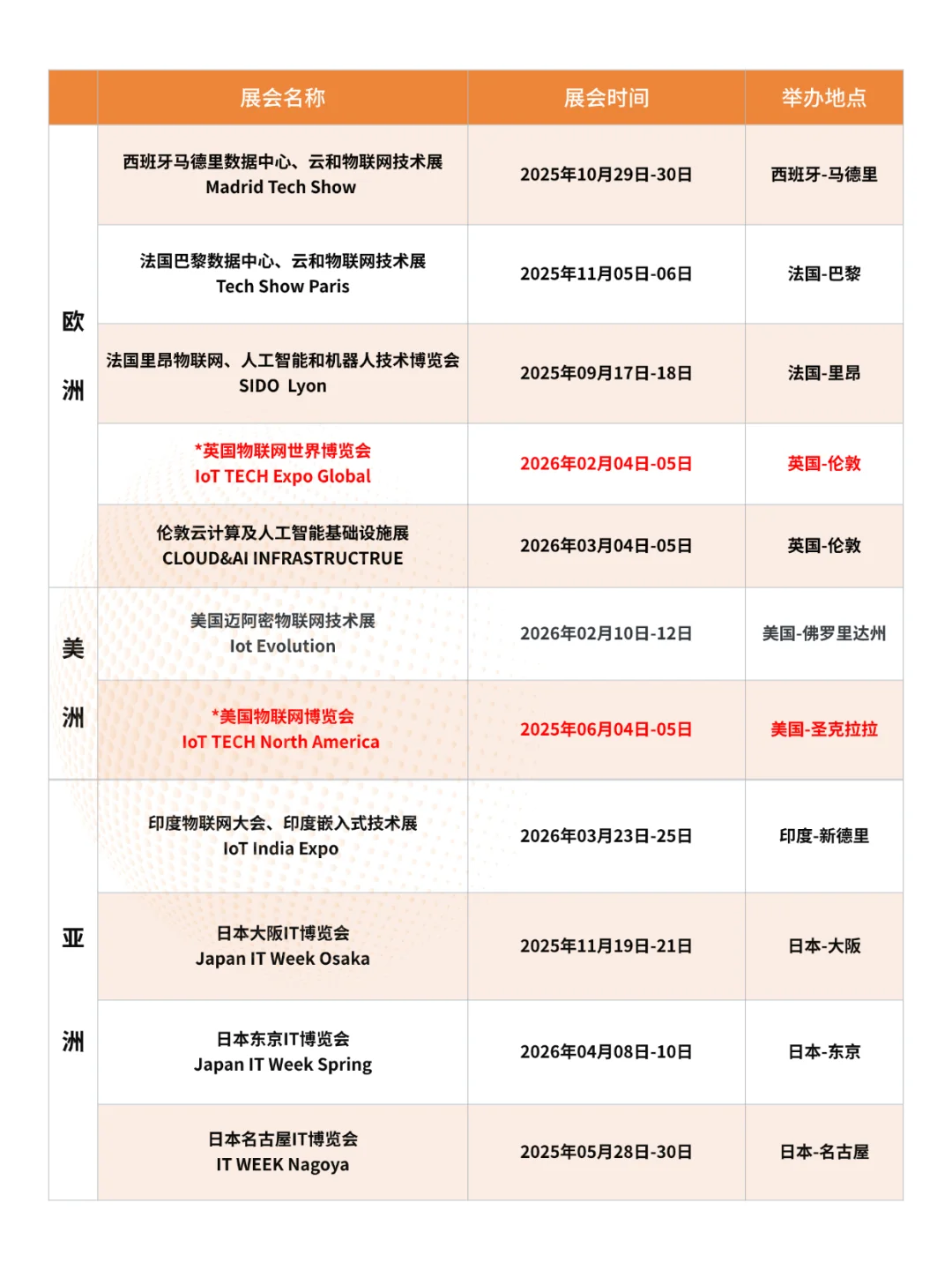 2025-2026 IOT展会列表｜物联网盛会必看