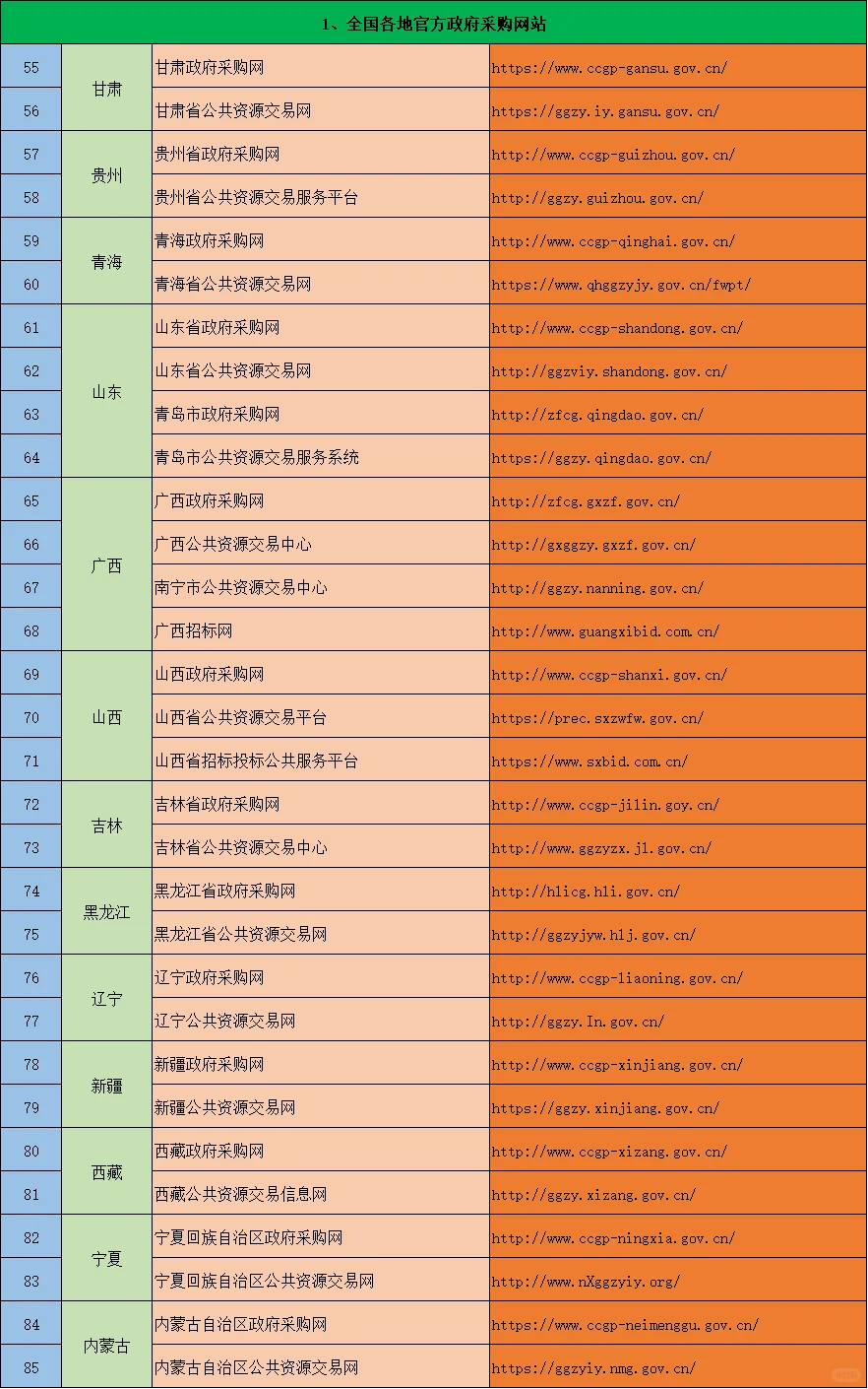 投标人必备网站