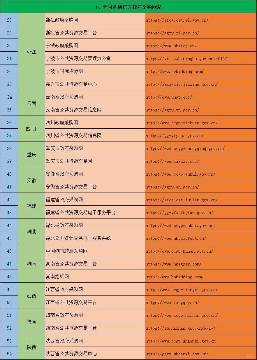 投标人必备网站