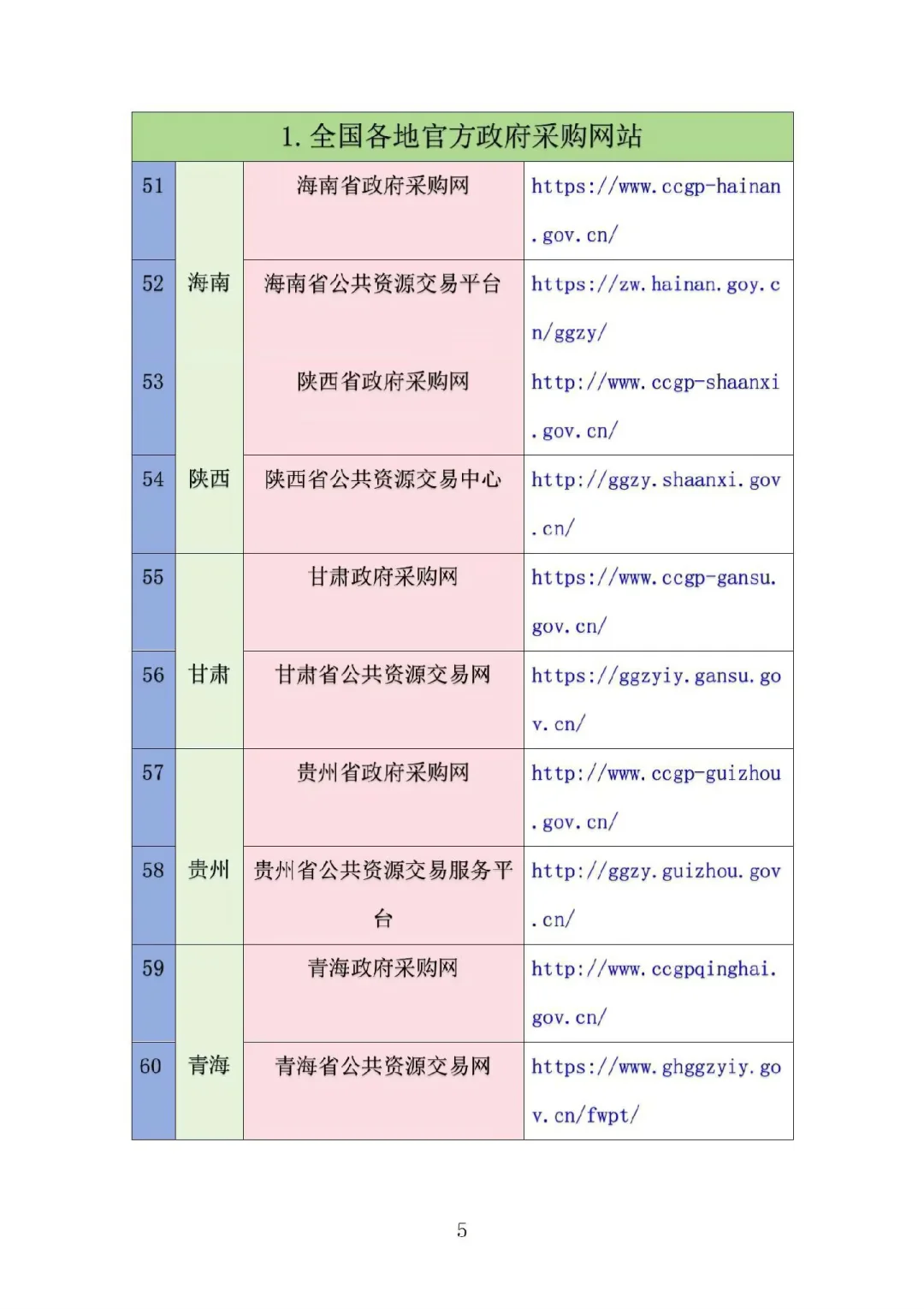 史上超全的招标信息网站汇总，投标人必备!