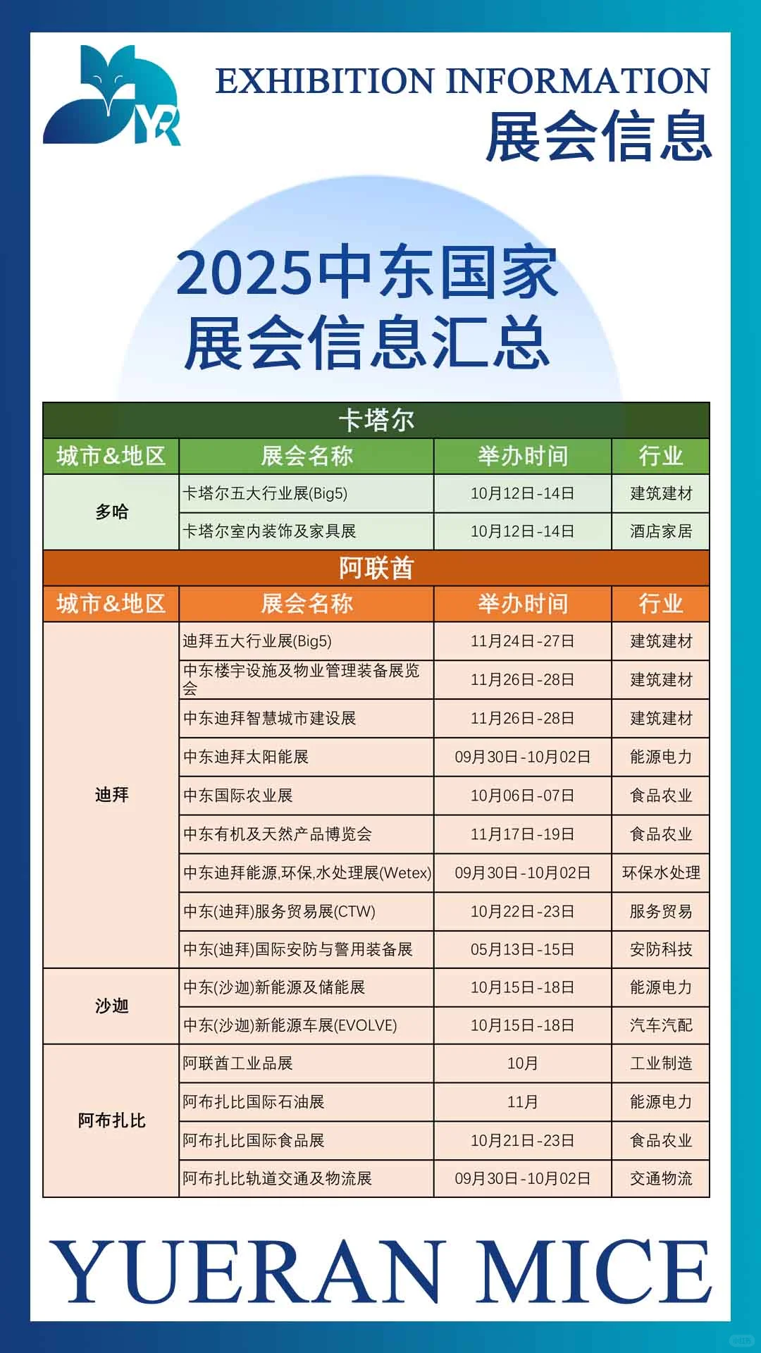 2025中东地区展会信息