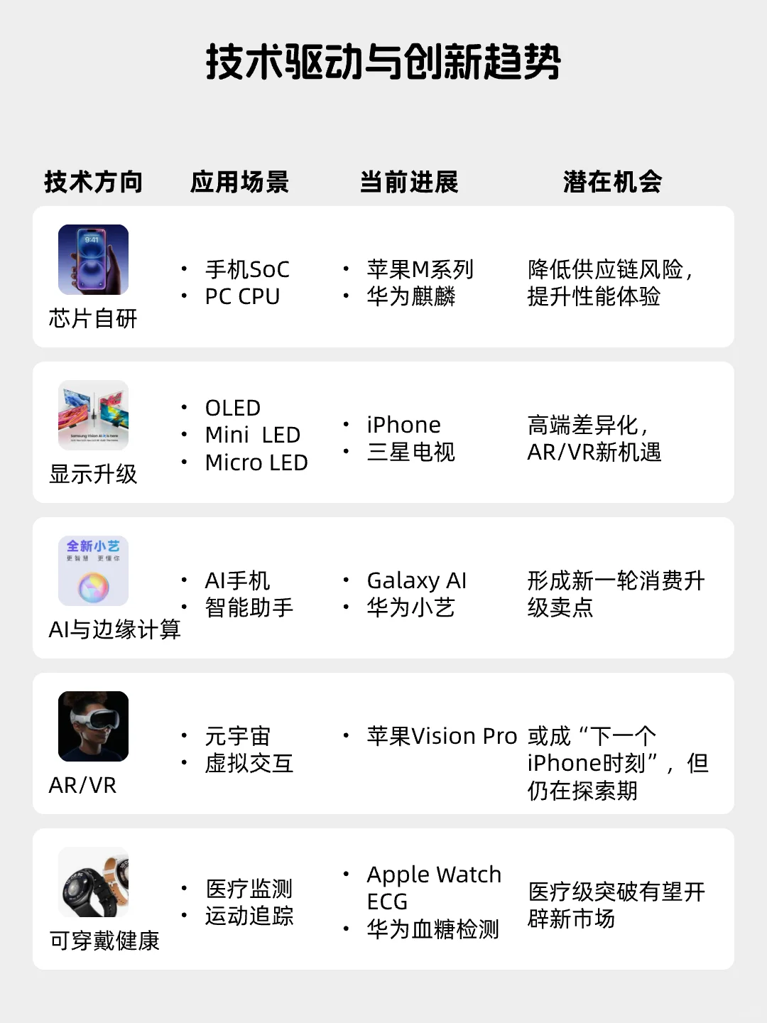 每天看懂一个风口产业——消费电子