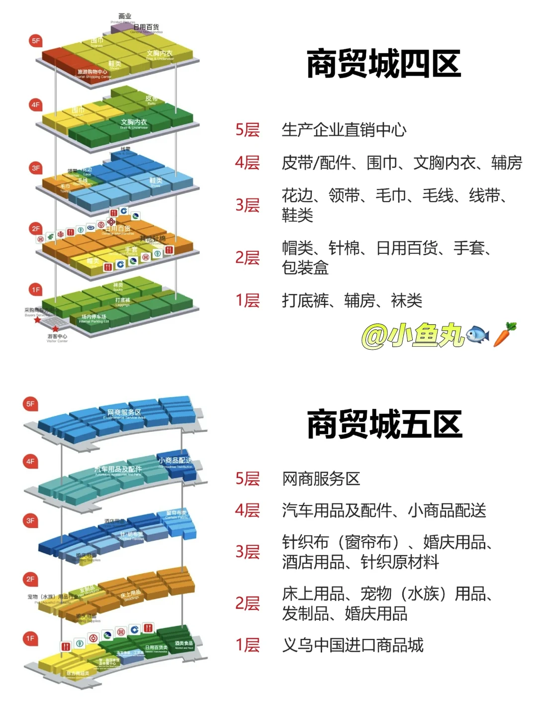 义乌商贸城怎么逛❗️最全攻略来啦❗️赶快收藏