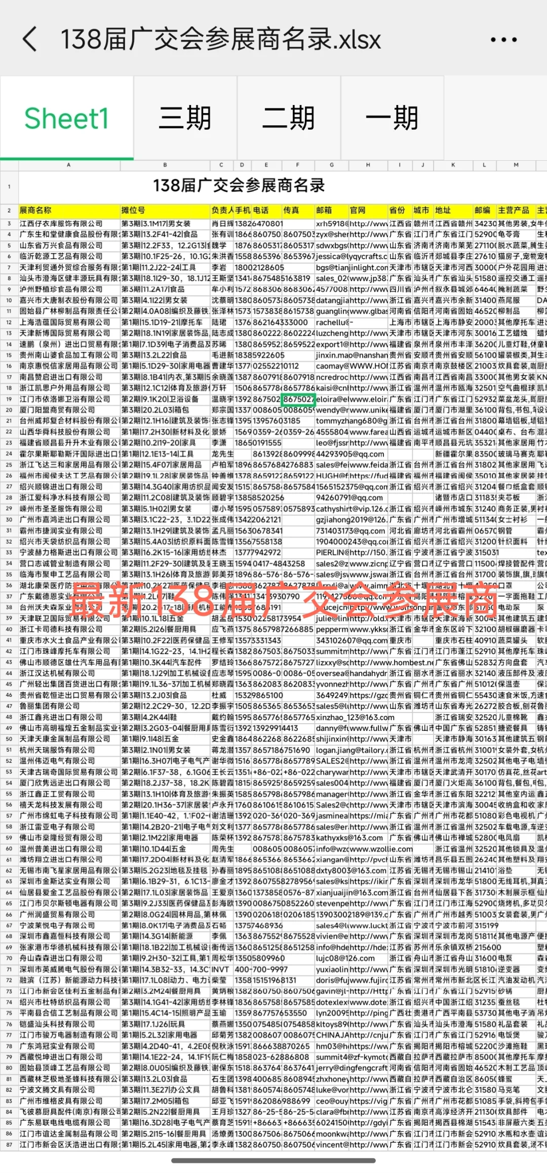 138届广交会参展商名录