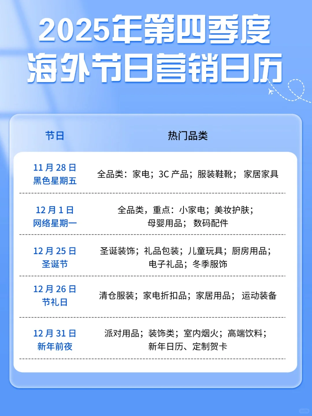 2025Q4外贸节日营销日历！爆单必备?