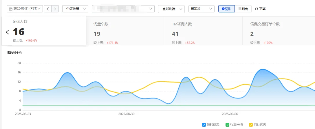九月采购节