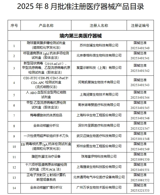 2025年8月国家批准注册医疗器械产品