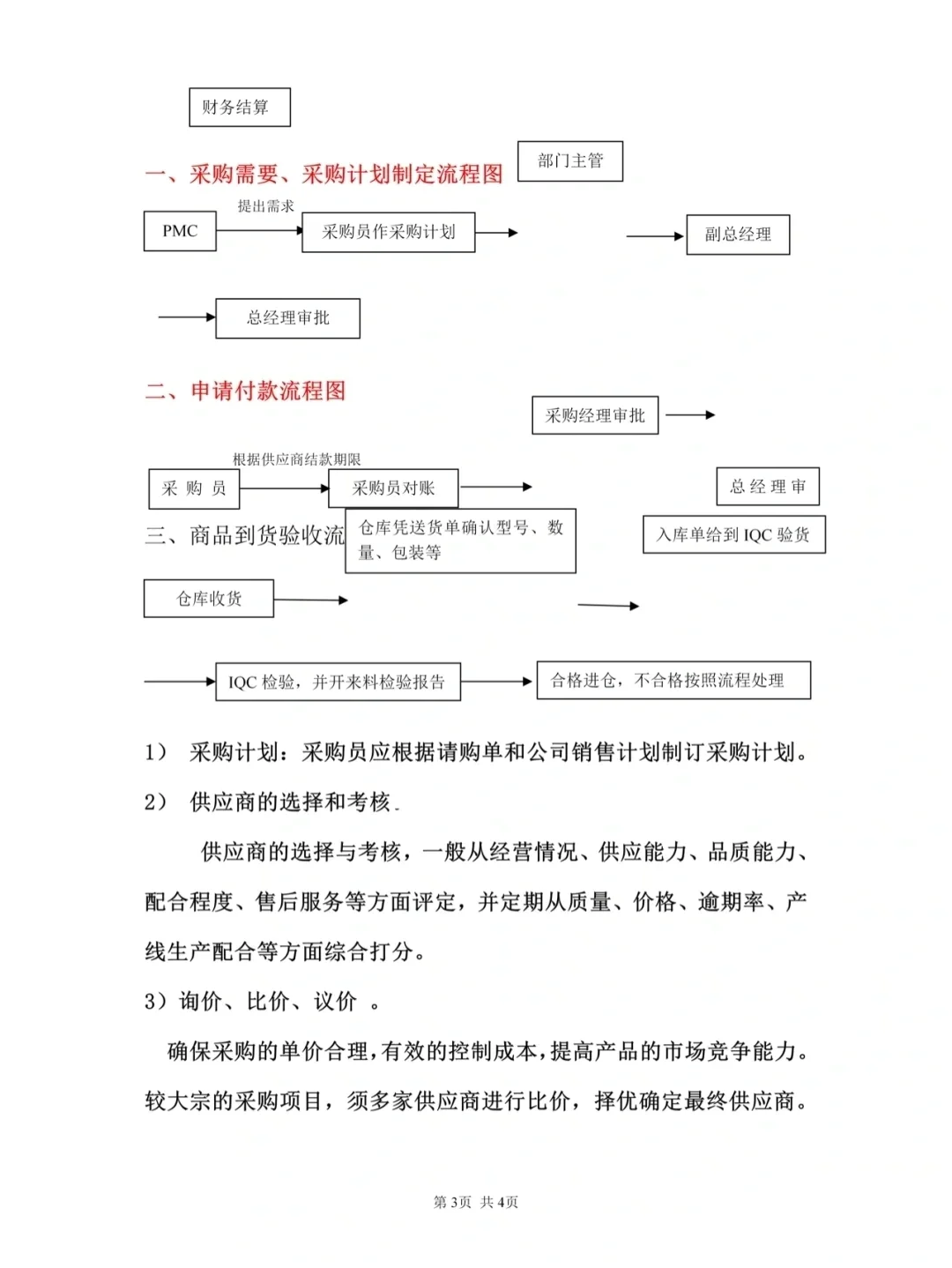采购工作流程