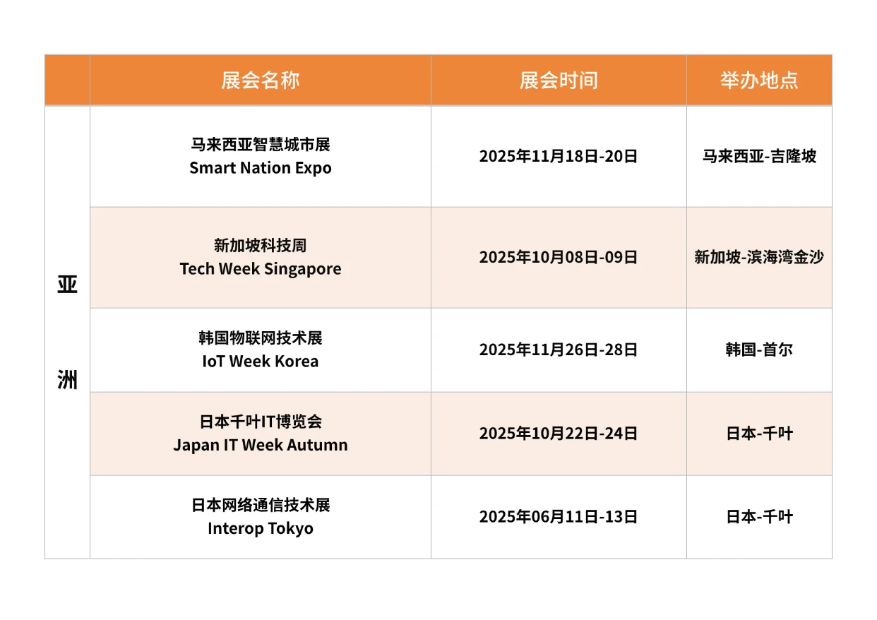 2025-2026 IOT展会列表｜物联网盛会必看