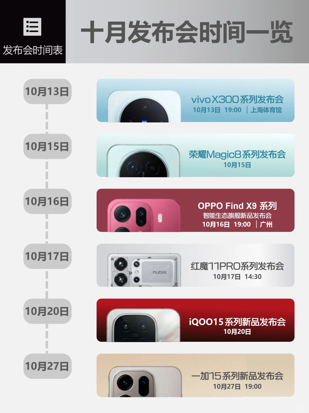 10月份手机发布时间全在这里啦?️