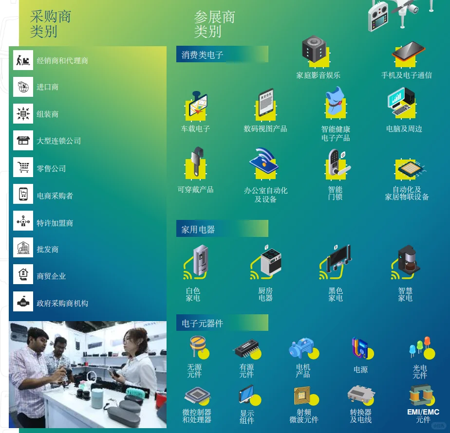 2026年印度新德里国际消费电子、零部件及家