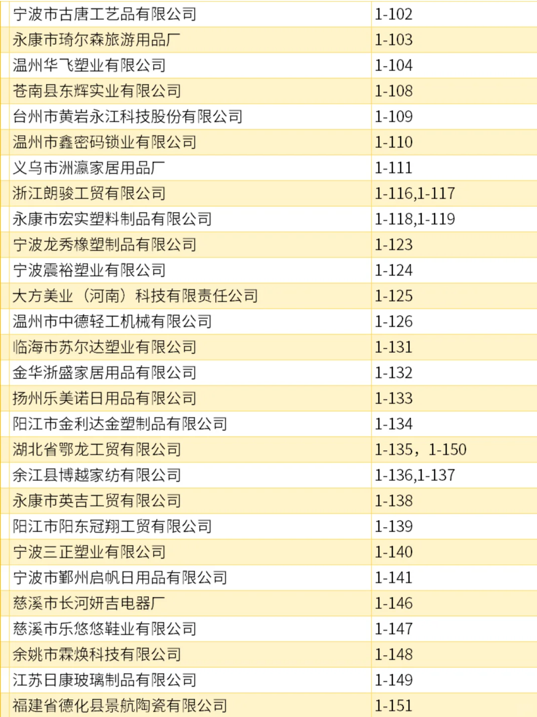 2000家|找工厂 找货源！展商名录正式公布！