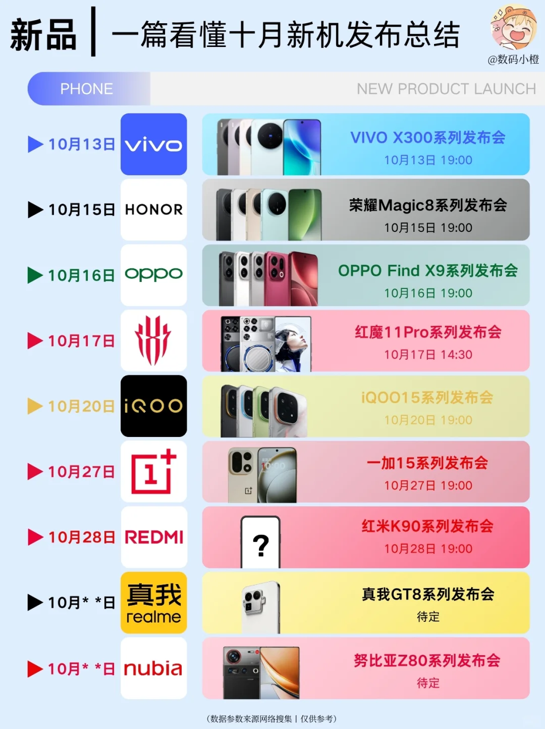 10月新品手机汇总,你最喜欢哪个?