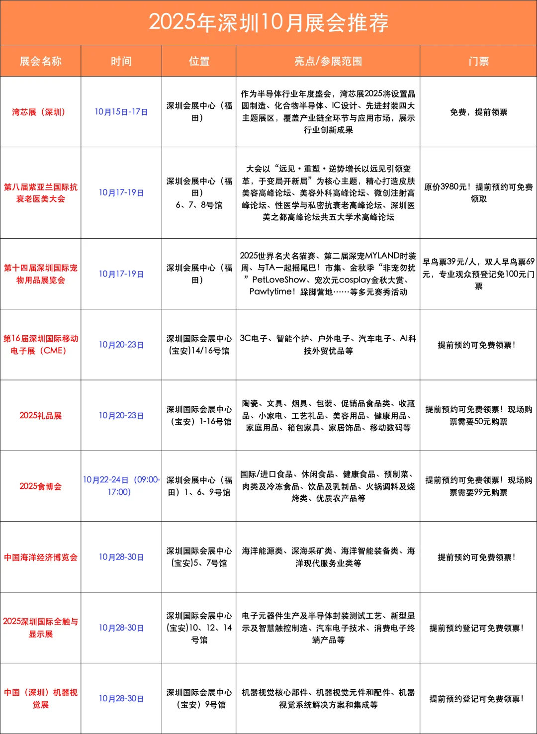 ✅深圳10月展会:?礼品展、?食博会……