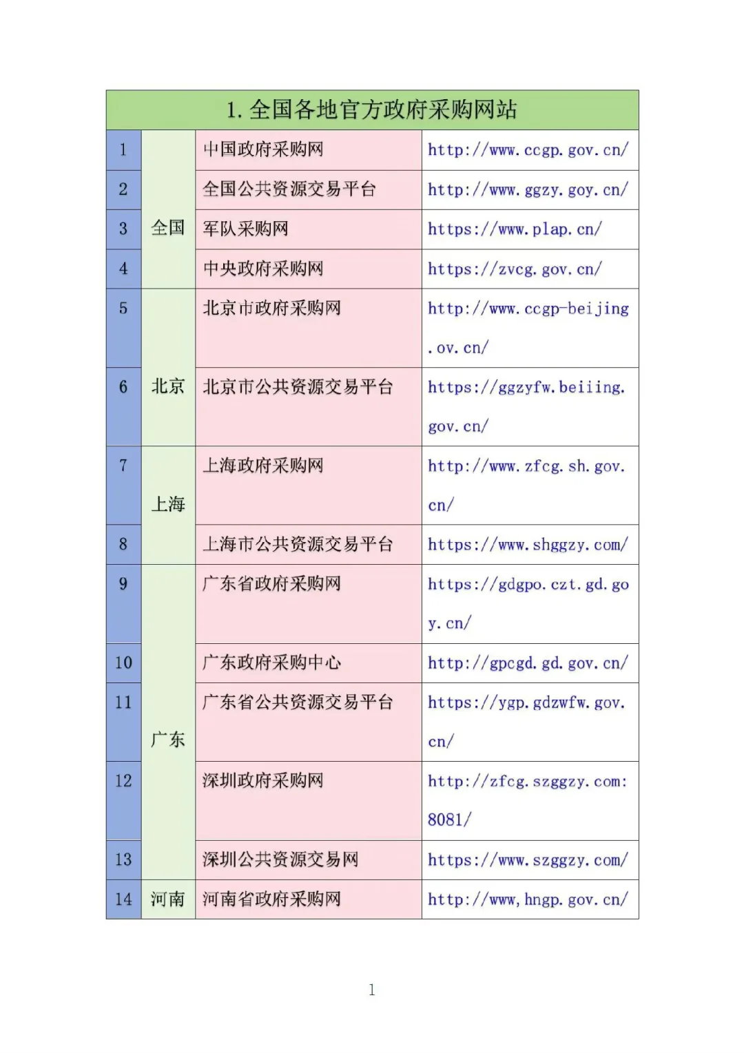 史上超全的招标信息网站汇总，投标人必备!