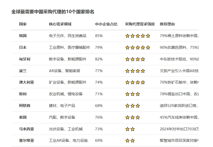 ?外贸采购代理:3个开发客户思路适合新手?