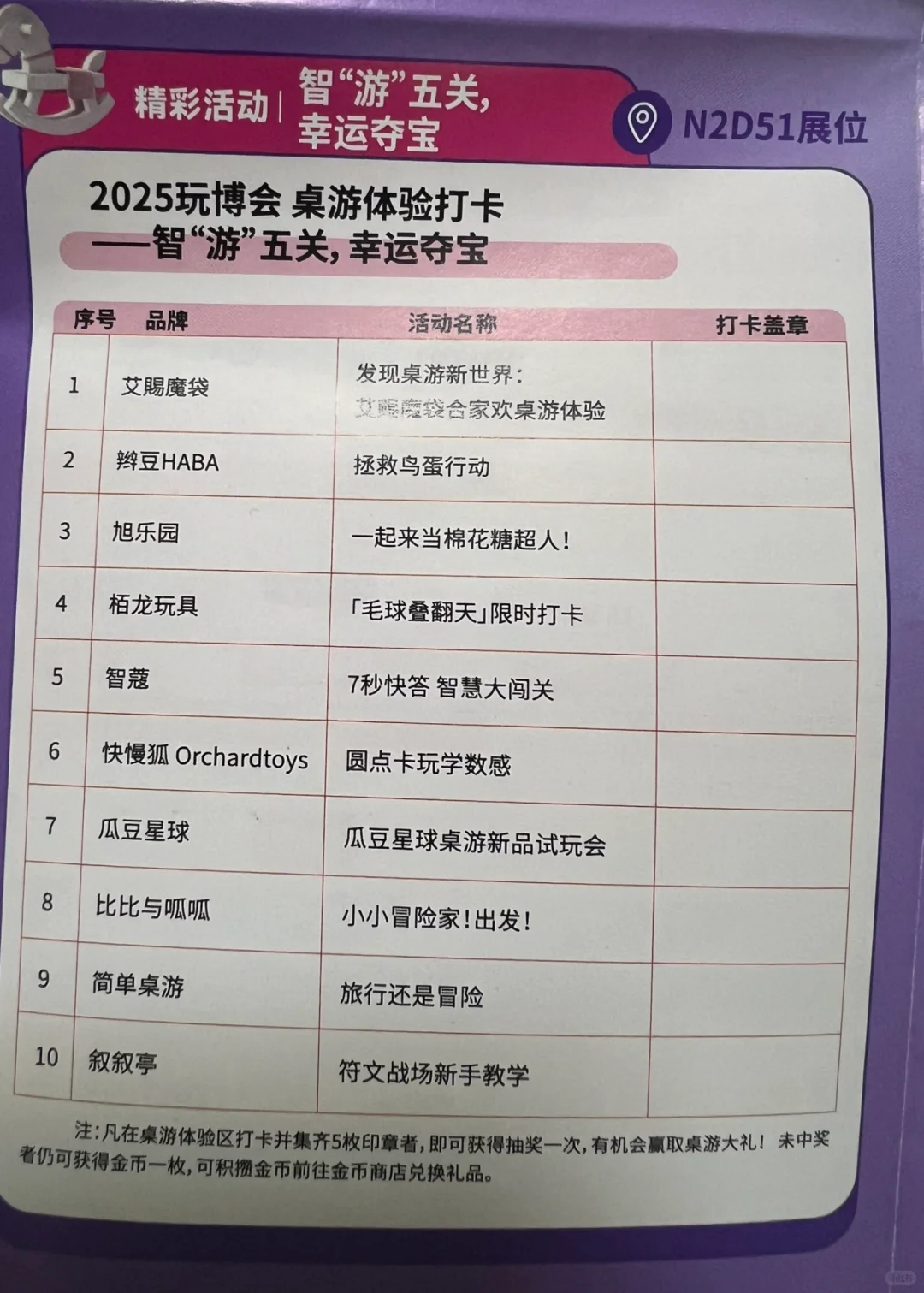 2025上海玩博会之?收获篇！0元薅精选攻略