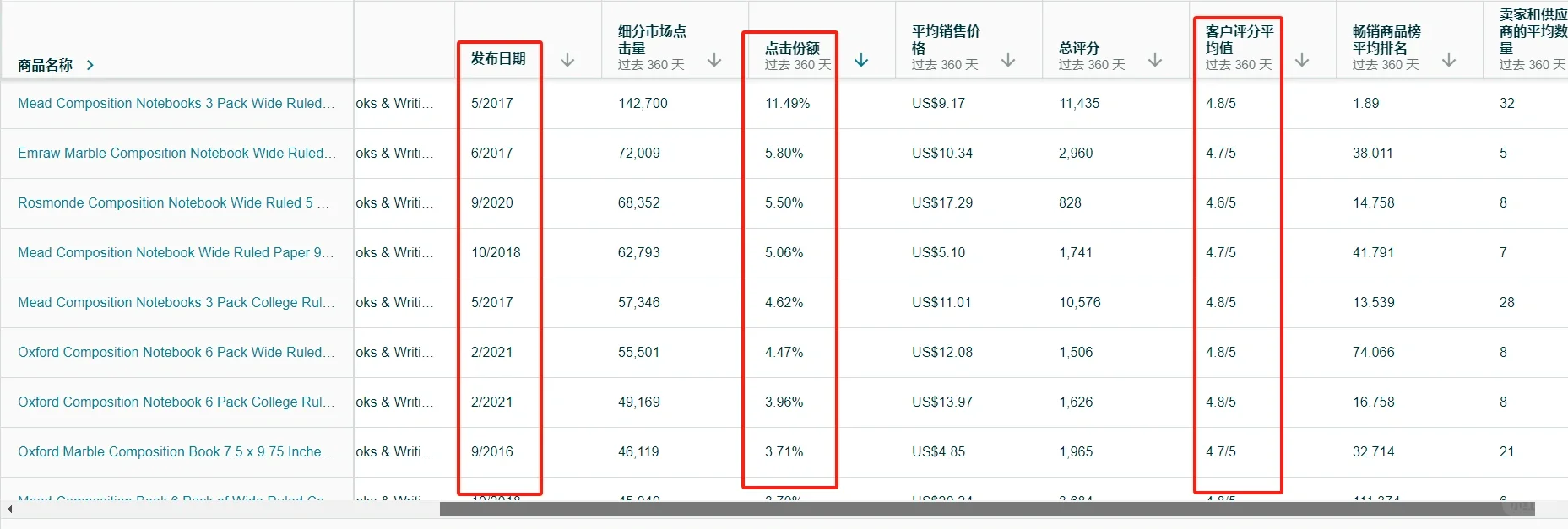 新功能 | 亚马逊商机探测器使用方法