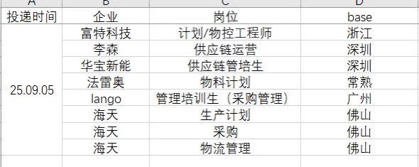 9.5双非硕 供应链方向投递日记