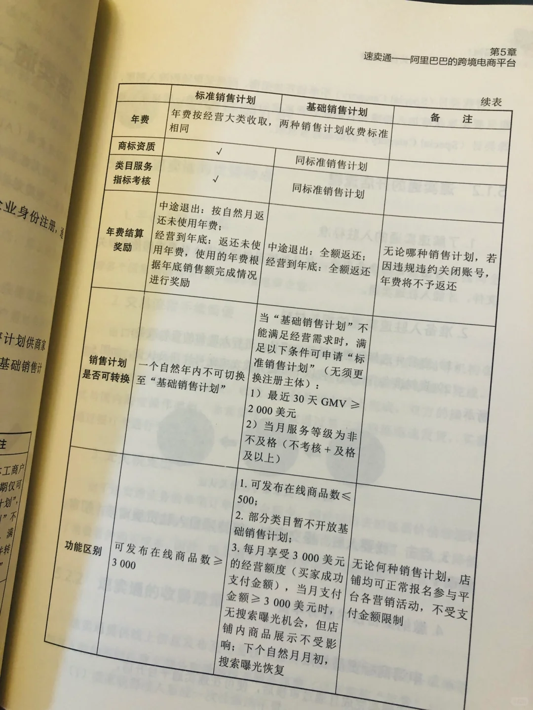 跨境电商入门者必不可少的扫盲书?