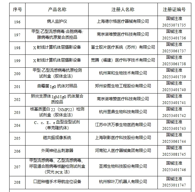 2025年8月国家批准注册医疗器械产品