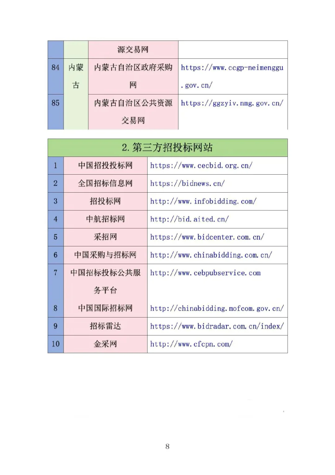 史上超全的招标信息网站汇总，投标人必备!